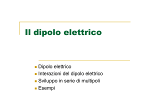 Il dipolo elettrico