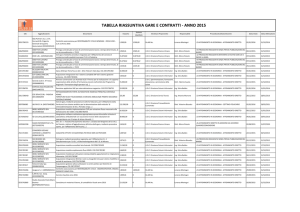 tabella riassuntiva gare e contratti - anno 2015