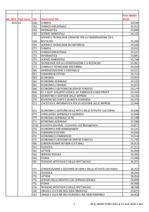 AA_ISCR Tipo Corso Cds Descrizione Cds Voto Medio Pond. 2015