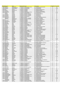 Matricola Cognome Nome Data di nascita Facoltà Corso di