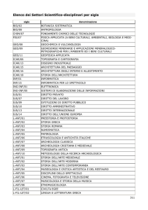 Elenco dei Settori Scientifico