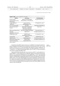 pag. 145-160 - Camera dei Deputati