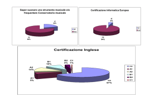 Certificazione Inglese