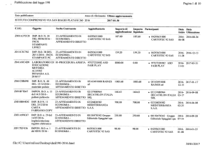 Pubblicazione dati legge 190 Pagina l di IO file:/ /C:\Users\rulisse