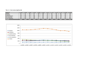 Tab. 1.1 : Serie storica degli iscritti