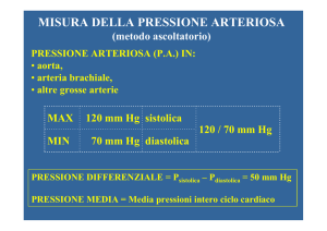 Misura della pressione arteriosa