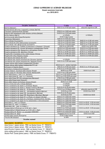 Calendario esami sessione invernale a.a. 2012-2013 - FBK-Isr