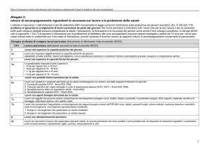 Allegato 2: misure di accompagnamento riguardanti la