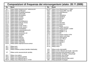 Composizioni di frequenza dei microorganismi (stato