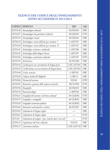 Elenco dei codici degli insegnamenti A.A. 2012/2013