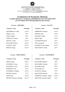 Graduatorie di Strumento Musicale