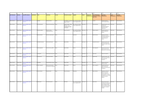 Catalogo banche dati