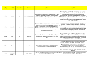 Tipologia Prodotti Disponibile Raccolta Applicazioni