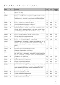 1 Regione Marche - Prezzario ufficiale in materia di lavori pubblici