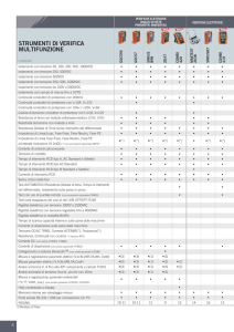 strumenti di verifica multifunzione