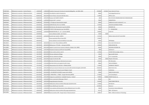 Trasparenza acquisti DING Anno 2013/2014