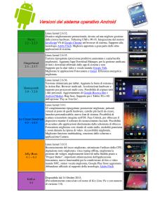 Versioni del sistema operativo Android Versioni del sistema