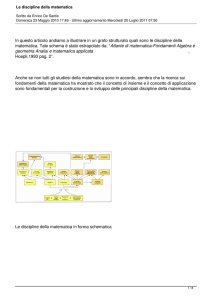 Le discipline della matematica