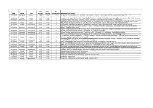 Data Giorno Tipo Inizio (hh:mm) Fine (hh:mm) Ore accademiche