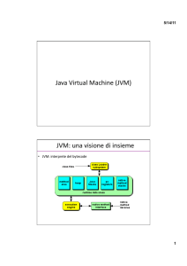 Java Virtual Machine (JVM) JVM: una visione di insieme