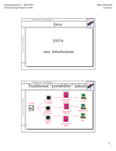 Java Traditional “portability” (ideal)