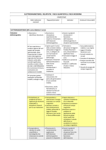 Programmazione di Fisica 5° anno