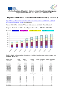 Pupils with non-Italian citizenship in Italian schools (s.y. 2011/2012)