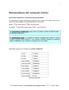 nomenclatura dei composti chimici