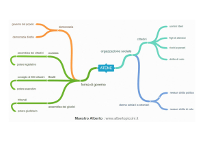 atene mappa concettuale