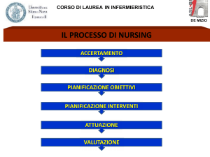 01processo di nursing