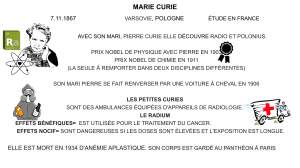 SCHEMA MARIE CURIE in francese