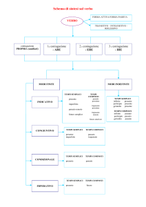 Schema di sintesi sul verbo