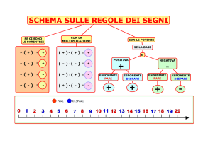 schema algebra regola segni