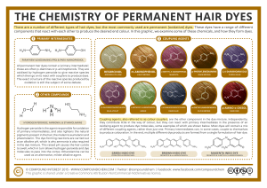 The-Chemistry-of-Permanent-Hair-Dyes