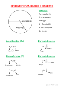 Circonferenza-Raggio-Diametro-Settore-Circolare-Arco-angolo-al-Centro-Formule-Riassuntive-1