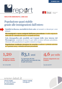 Indicatori demografici