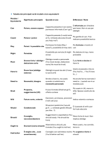 Tabella dei principali verbi modali e loro equivalenti