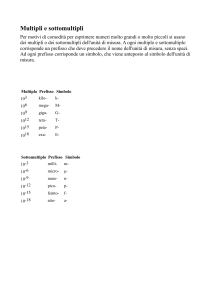 Multipli e Sottomultipli: Guida alle Unità di Misura
