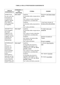 Tabella Proposizioni Subordinate Italiane: Guida Completa Grammatica
